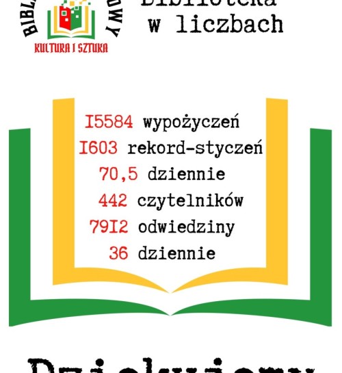 Podsumowania - ciąg dalszy..